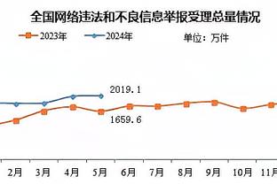 找回状态！哈弗茨近7场打进4球，已追平此前40场进球数